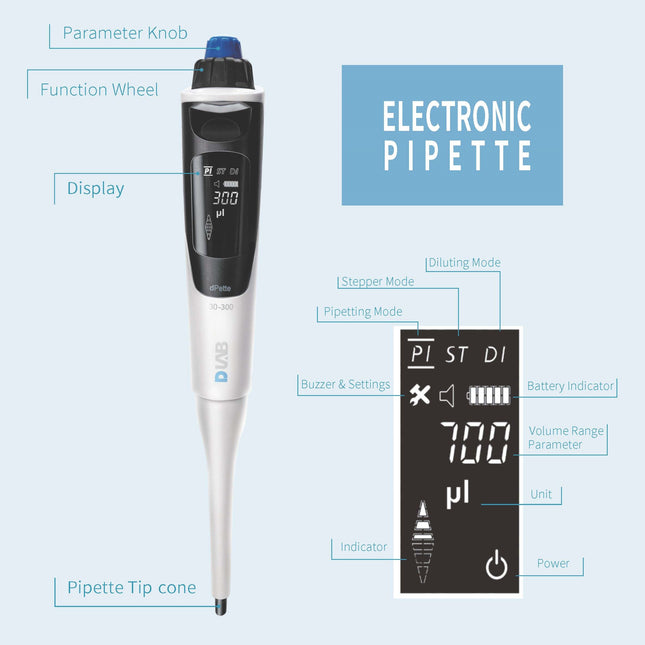 dPette+ Multi-functional Electronic Pipette (0.5-10ul)